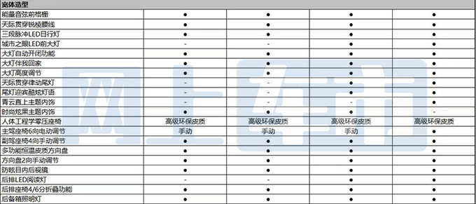 <a href=https://www.qzqcw.com/z/jili/ target=_blank class=infotextkey>吉利</a>第4代<a href=https://www.qzqcw.com/z/dihao/ target=_blank class=infotextkey>帝豪</a>冠军款配置曝光增银河OS车机系统-图5