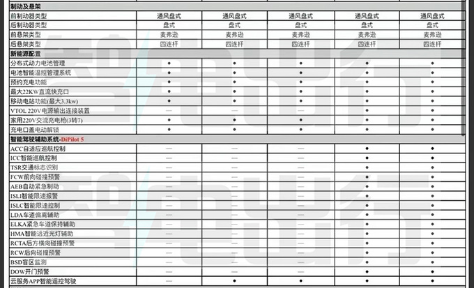 <a href=https://www.qzqcw.com/z/biyadi/ target=_blank class=infotextkey>比亚迪</a>海豹06DM-i配置曝光亏电百公里2.9L油-图2