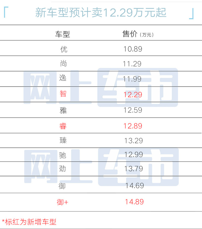 <a href=https://www.qzqcw.com/z/qirui/ target=_blank class=infotextkey>奇瑞</a>新艾瑞泽8到店6月上市现款4S降3万甩卖-图1