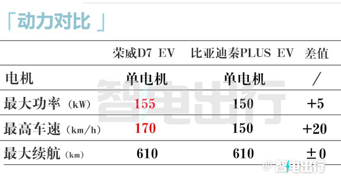 <a href=https://www.qzqcw.com/z/rongwei/ target=_blank class=infotextkey>荣威</a>D7官宣量产下线 4S店10月上市卖10-20万-图19