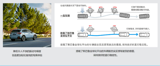 更安全更舒适SGP平台到底给<a href=https://www.qzqcw.com/z/sibalu/ target=_blank class=infotextkey>斯巴鲁</a><a href=https://www.qzqcw.com/z/sibalu/senlinren/ target=_blank class=infotextkey>森林人</a>带来了什么-图3