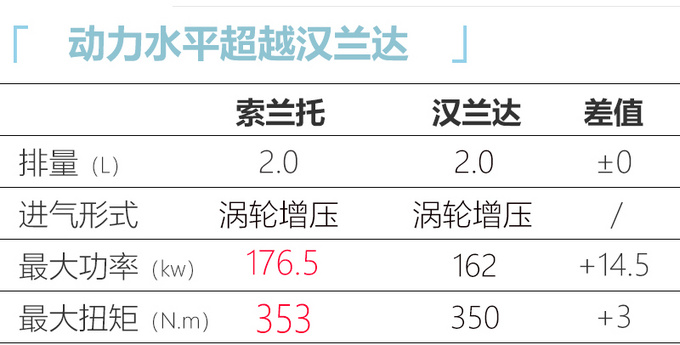 <a href=https://www.qzqcw.com/z/qiya/ target=_blank class=infotextkey>起亚</a>全新<a href=https://www.qzqcw.com/z/qiya/suolantuo/ target=_blank class=infotextkey>索兰托</a>国内实拍动力超<a href=https://www.qzqcw.com/z/fengtian/ target=_blank class=infotextkey>丰田</a><a href=https://www.qzqcw.com/z/fengtian/hanlanda/ target=_blank class=infotextkey>汉兰达</a>-图1