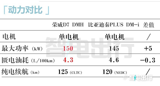 <a href=https://www.qzqcw.com/z/rongwei/ target=_blank class=infotextkey>荣威</a>D7官宣量产下线 4S店10月上市卖10-20万-图22