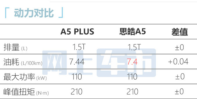 <a href=https://www.qzqcw.com/z/jianghuai/ target=_blank class=infotextkey>江淮</a>A5 PLUS售6.58-8.58万元 标配1.5T动力+独立悬架-图11