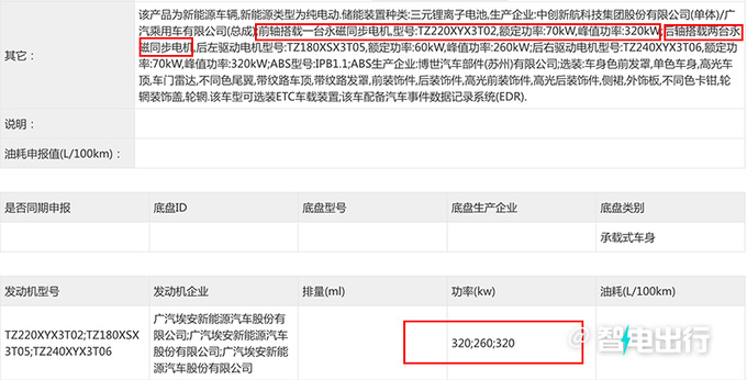 埃安全新超跑实拍曝光售价超100万 10月量产交付-图5