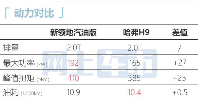 起售价降4万大通新领地汽油版售19.98-25.58万起-图1