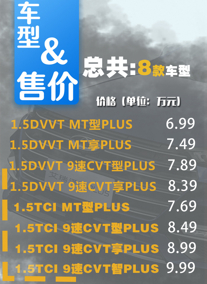 1.5T选小艾 1.5L选小泽 <a href=https://www.qzqcw.com/z/qirui/ target=_blank class=infotextkey>奇瑞</a>艾瑞泽5 PLUS这么买-图1