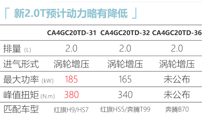 第三代<a href=https://www.qzqcw.com/z/benteng/ target=_blank class=infotextkey>奔腾</a>B70将推2.0T版 动力更强 售价或超15万-图5