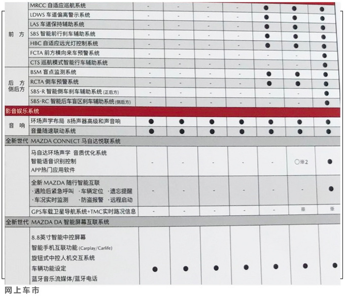 <a href=https://www.qzqcw.com/z/mazida/ target=_blank class=infotextkey>马自达</a>CX-30详细配置曝光 均为两驱版/三天后上市-图12