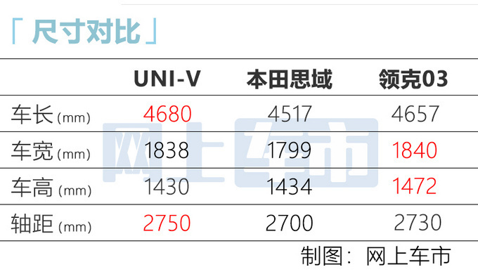 <a href=https://www.qzqcw.com/z/changan/ target=_blank class=infotextkey>长安</a>UNI-V实车曝光 配溜背+升降尾翼 下月将发布-图8