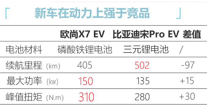 <a href=https://www.qzqcw.com/z/changan/ target=_blank class=infotextkey>长安</a>欧尚X7 EV正式上市 最大续航405km 15.99万起-图6