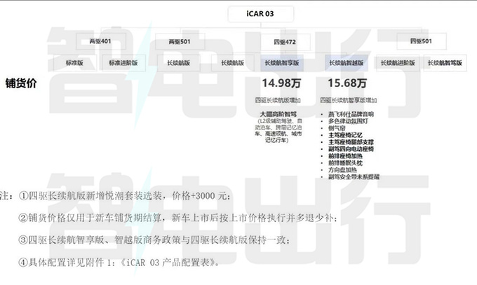 <a href=https://www.qzqcw.com/z/qirui/ target=_blank class=infotextkey>奇瑞</a>新iCAR 03价格曝光4S店后天上市 配置更丰富-图4