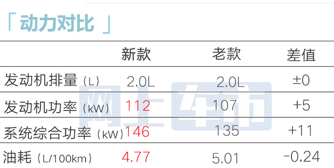 官方涨价<a href=https://www.qzqcw.com/z/leikesasi/ target=_blank class=infotextkey>雷克萨斯</a>UX 300h售26.88万起 动力升级-图1