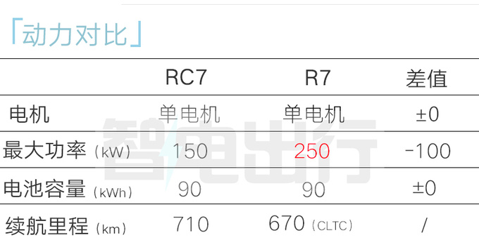 飞凡RC7配置曝光4S店7月上市 预计16万起售-图11