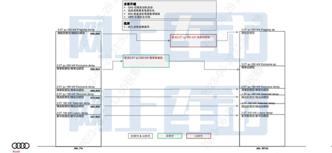 <a href=https://www.qzqcw.com/z/aodi/ target=_blank class=infotextkey>奥迪</a>新A6L配置曝光全系4项升级 取消2款3.0T车型-图4