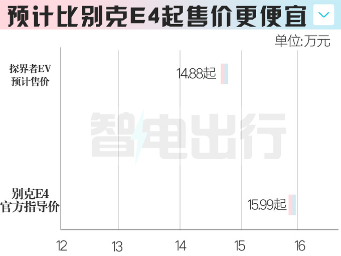 <a href=https://www.qzqcw.com/z/bieike/ target=_blank class=infotextkey>别克</a>E4换壳<a href=https://www.qzqcw.com/z/xuefolan/ target=_blank class=infotextkey>雪佛兰</a>销售8月上市卖14.88万-图6