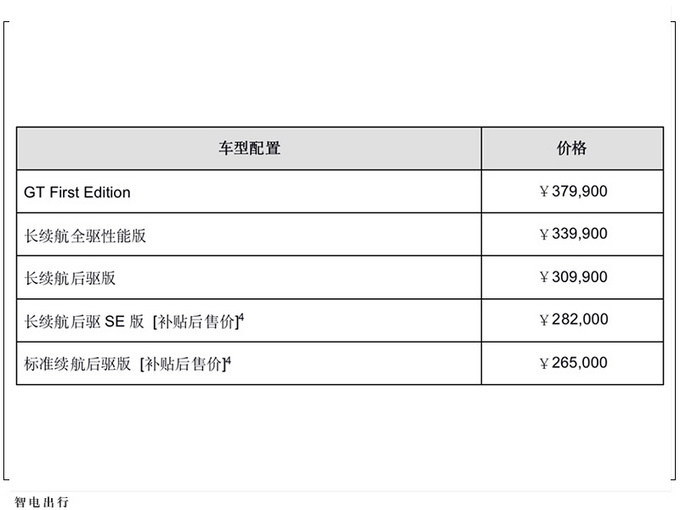 <a href=https://www.qzqcw.com/z/fute/ target=_blank class=infotextkey>福特</a>全新纯电SUV价格曝光续航增加/动力提升-图5