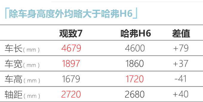 观致7内饰官图曝光 轴距超<a href=https://www.qzqcw.com/z/changcheng/hafu/ target=_blank class=infotextkey>哈弗</a>H6/年内上市-图5