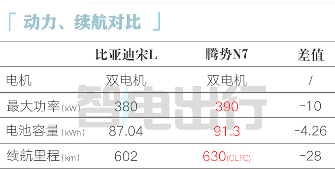 <a href=https://www.qzqcw.com/z/biyadi/ target=_blank class=infotextkey>比亚迪</a>宋L 10月31日预售提车价22万元-28万元-图6