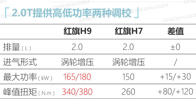 <a href=https://www.qzqcw.com/z/hongqi/ target=_blank class=infotextkey>红旗</a>H9旗舰轿车真容曝光 4天后人民大会堂首发-图6