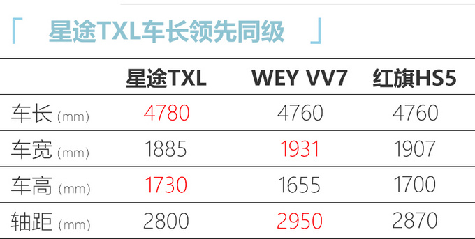 星途TXL将增2.0T版本 动力超<a href=https://www.qzqcw.com/z/dazhong/ target=_blank class=infotextkey>大众</a>途观L 或17万起售-图5