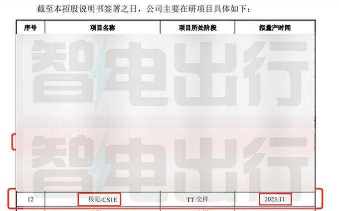 极氪副总裁明年年底前推出3款新车 定价20-30万-图5