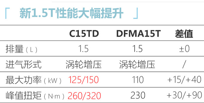 <a href=https://www.qzqcw.com/z/dongfeng/ target=_blank class=infotextkey>东风</a><a href=https://www.qzqcw.com/z/dongfeng/fengshen/ target=_blank class=infotextkey>风神</a>全新高端轿车4月发布 1.5T动力超领克2.0T-图7