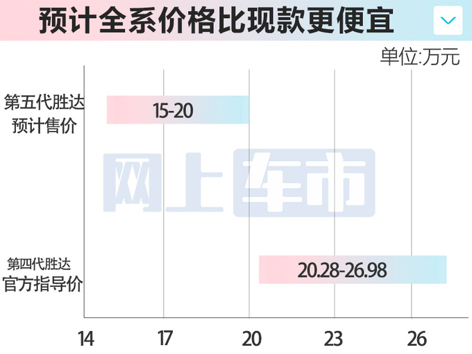 <a href=https://www.qzqcw.com/z/xiandai/ target=_blank class=infotextkey>现代</a><a href=https://www.qzqcw.com/z/xiandai/xinshengda/ target=_blank class=infotextkey>新胜达</a>到店8月30日上市销售卖15万起满意吗-图5