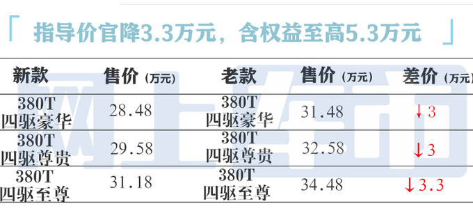 降5.3万<a href=https://www.qzqcw.com/z/fengtian/ target=_blank class=infotextkey>丰田</a>新<a href=https://www.qzqcw.com/z/fengtian/hanlanda/ target=_blank class=infotextkey>汉兰达</a>售22.98万起 座椅为中国专属-图8