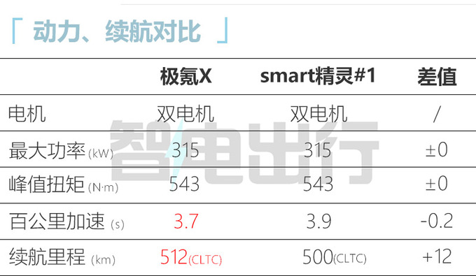 极氪X首批量产下线6月中旬交付 售18.98-22.98万-图14