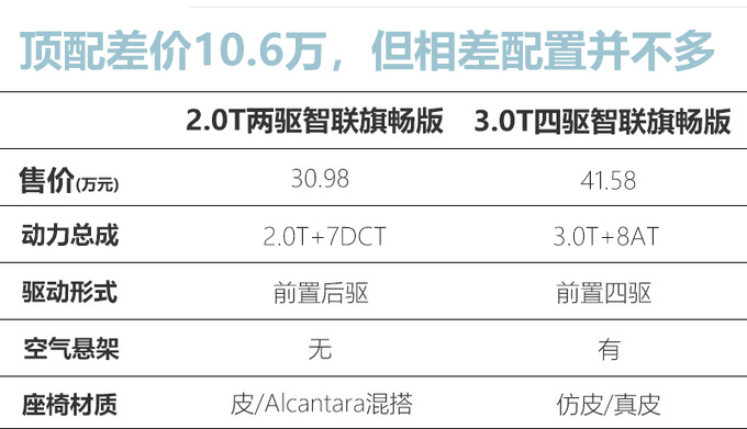 减配了吗<a href=https://www.qzqcw.com/z/hongqi/ target=_blank class=infotextkey>红旗</a>HS7 2021款大幅调价-最高降10.6万-图1