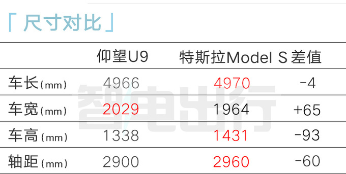 <a href=https://www.qzqcw.com/z/biyadi/ target=_blank class=infotextkey>比亚迪</a>仰望U9 2月25日上市配四电机+蝴蝶门-图7