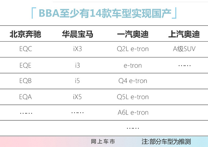 <a href=https://www.qzqcw.com/z/benchi/ target=_blank class=infotextkey>奔驰</a><a href=https://www.qzqcw.com/z/baoma/ target=_blank class=infotextkey><a href=https://www.qzqcw.com/z/baoma/ target=_blank class=infotextkey>宝马</a></a><a href=https://www.qzqcw.com/z/aodi/ target=_blank class=infotextkey>奥迪</a>开启电动车国产潮将推至少14款车型-图1