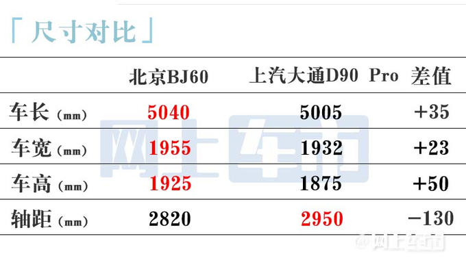 北汽越野BJ60柴油版或10月上市预计24万起售-图7