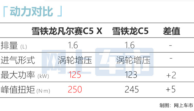 <a href=https://www.qzqcw.com/z/dongfeng/ target=_blank class=infotextkey>东风</a><a href=https://www.qzqcw.com/z/xuetielong/ target=_blank class=infotextkey>雪铁龙</a>凡尔赛C5 X预售 XX-XX万 9月上市-图15