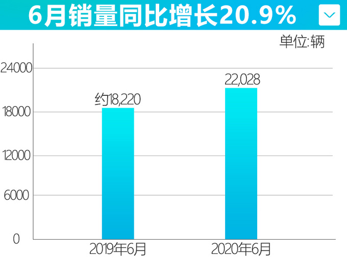 李峰迎合最年轻消费者 K5凯酷给<a href=https://www.qzqcw.com/z/qiya/ target=_blank class=infotextkey>起亚</a>带来新希望-图8