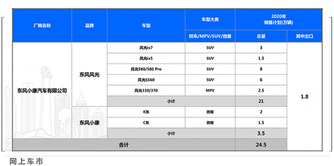 <a href=https://www.qzqcw.com/z/dongfeng/ target=_blank class=infotextkey>东风</a>风光目前仅完成全年目标23 即将推2款新车救市-图4