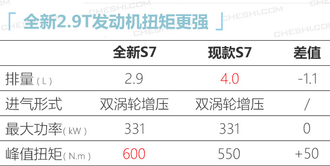 <a href=https://www.qzqcw.com/z/aodi/ target=_blank class=infotextkey>奥迪</a>全新S7预售102万 二季度上市比老款便宜21万-图5