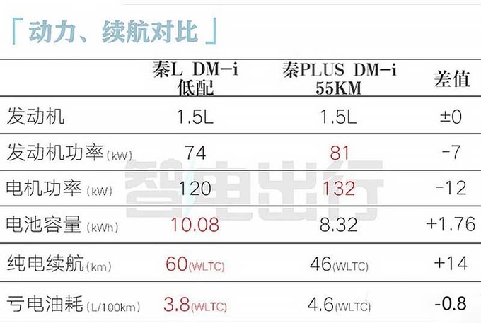 <a href=https://www.qzqcw.com/z/biyadi/ target=_blank class=infotextkey>比亚迪</a>秦L实车到店5月28日上市 预计卖10-15万-图17