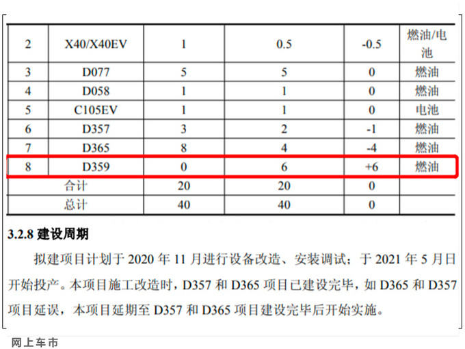 一汽<a href=https://www.qzqcw.com/z/benteng/ target=_blank class=infotextkey>奔腾</a>2021年将推6款新车 SUV预计8万多就能买-图4