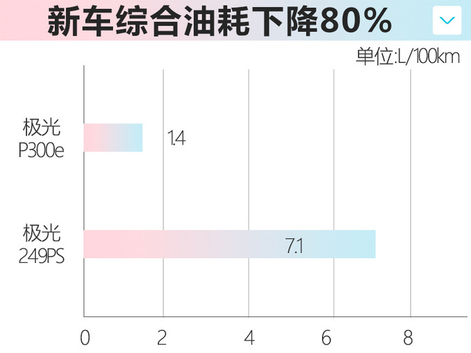 <a href=https://www.qzqcw.com/z/luhu/ target=_blank class=infotextkey>路虎</a>新揽胜极光谍照曝光 或搭载三缸1.5T+电机-图9