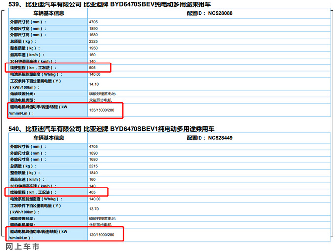 <a href=https://www.qzqcw.com/z/biyadi/ target=_blank class=infotextkey>比亚迪</a>宋PLUS无伪路试谍照9月上市 预计10万起-图7