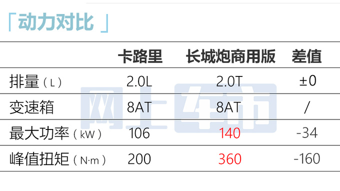 加1万买新款北汽制造2款新车售11.11万起 升级8AT-图2