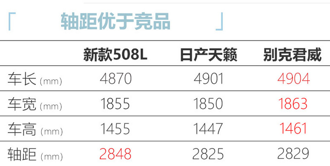 <a href=https://www.qzqcw.com/z/biaozhi/ target=_blank class=infotextkey>标致</a>508L今日上市  新增驭动版车型  15.97万起售-图6