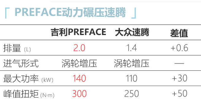 <a href=https://www.qzqcw.com/z/jili/ target=_blank class=infotextkey>吉利</a>高端轿车实拍 最快7月公布中文名-2.0T动力-图2