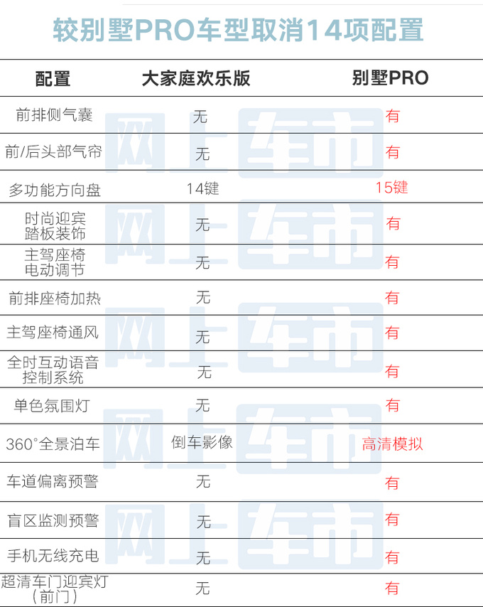 少4000元减14项配置捷途新X90 PLUS售12.29万起-图1