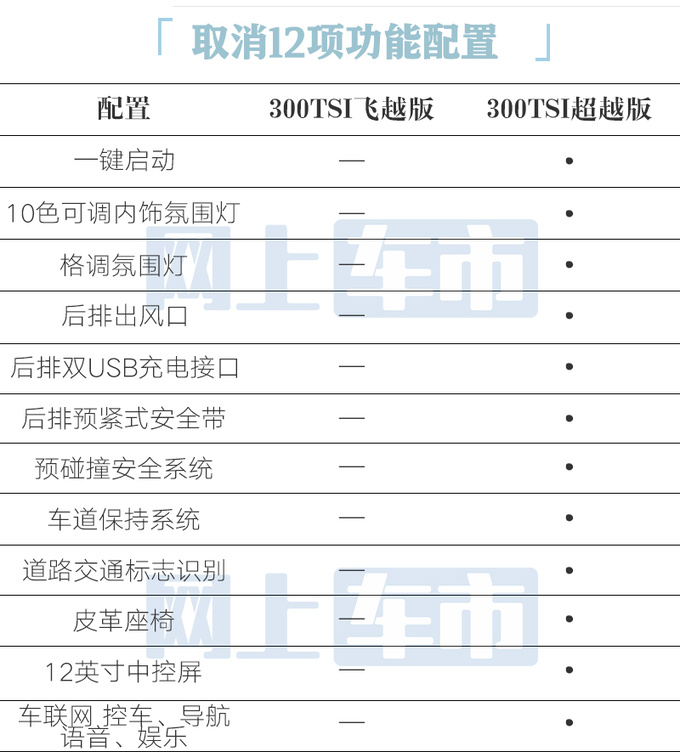 官降9000元<a href=https://www.qzqcw.com/z/dazhong/ target=_blank class=infotextkey>大众</a>新版<a href=https://www.qzqcw.com/z/dazhong/suteng/ target=_blank class=infotextkey>速腾</a>售14.99万 取消21项配置-图2