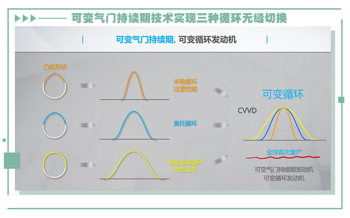 性能/省油/环保全都满足你<a href=https://www.qzqcw.com/z/qiya/ target=_blank class=infotextkey>起亚</a>凯酷动力解析-图9