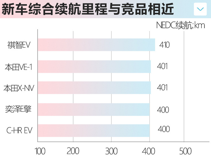 <a href=https://www.qzqcw.com/z/guangqi/ target=_blank class=infotextkey>广汽</a><a href=https://www.qzqcw.com/z/fengtian/ target=_blank class=infotextkey>丰田</a>C-HR EV售X万起 配置丰富 续航400km-图5