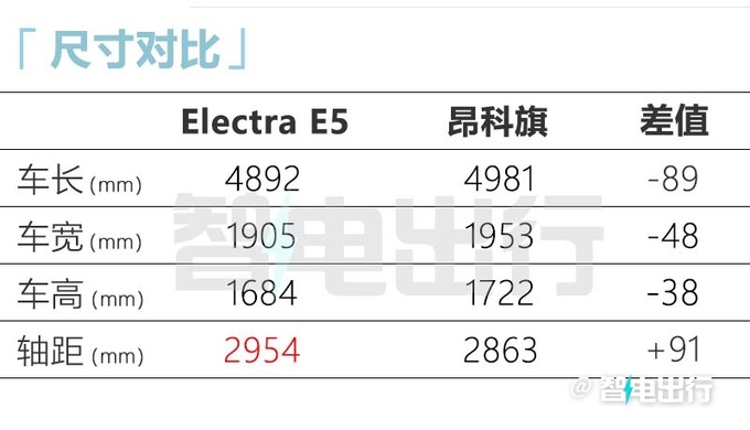 <a href=https://www.qzqcw.com/z/bieike/ target=_blank class=infotextkey>别克</a>E5售20.89-27.89万元内饰超豪华 比昂科旗还大-图1